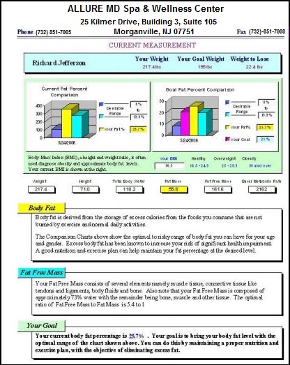 allure md spa medical weight loss chart monmonth county